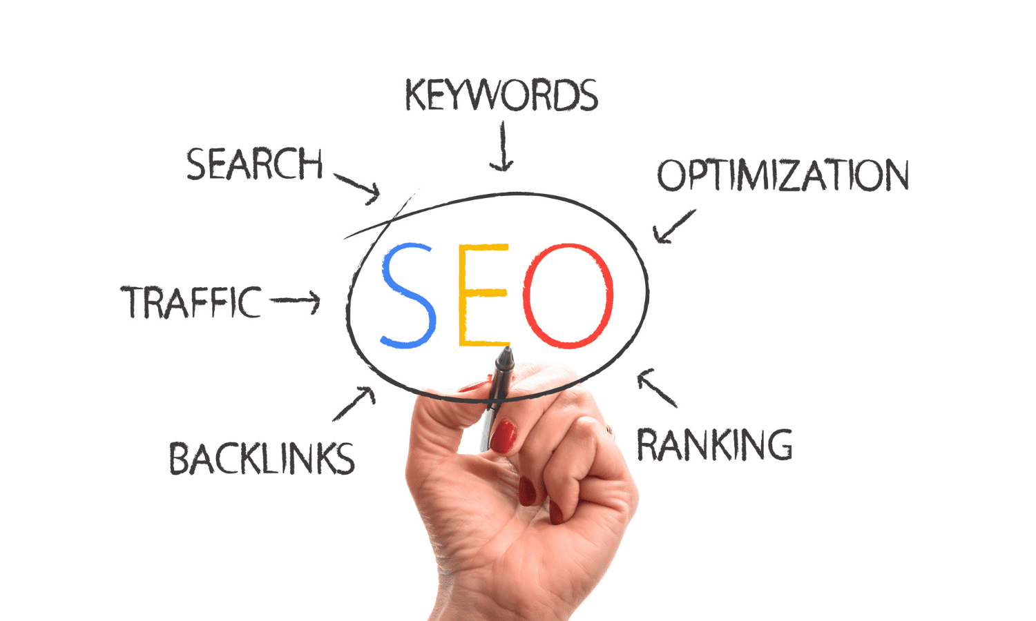 affordable SEO Services