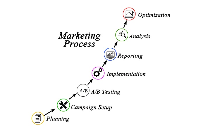 Marketing Lifecycle Stages