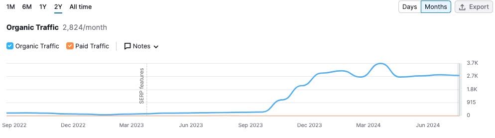 organic seo case study