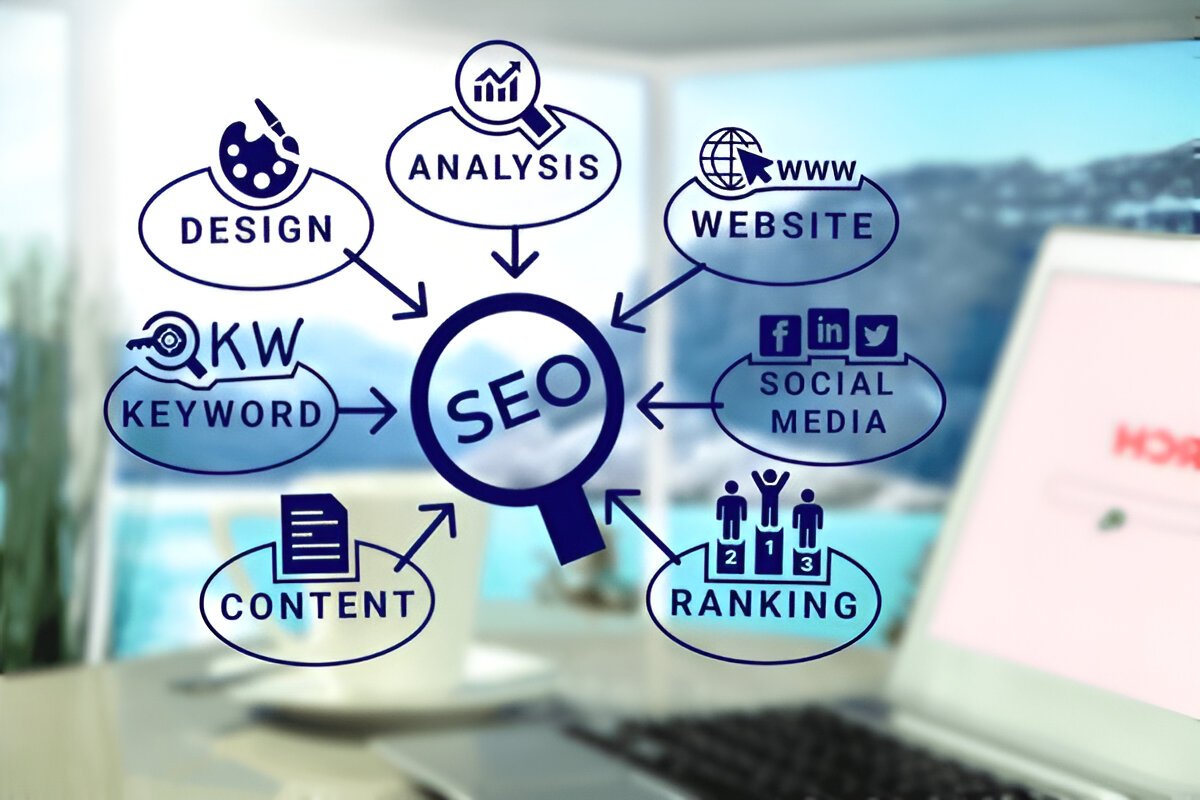 How Much Do SEO Services in Toronto Cost