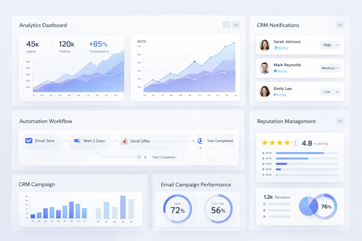 Clean automation dashboard showing analytics, CRM data, and workflow insights