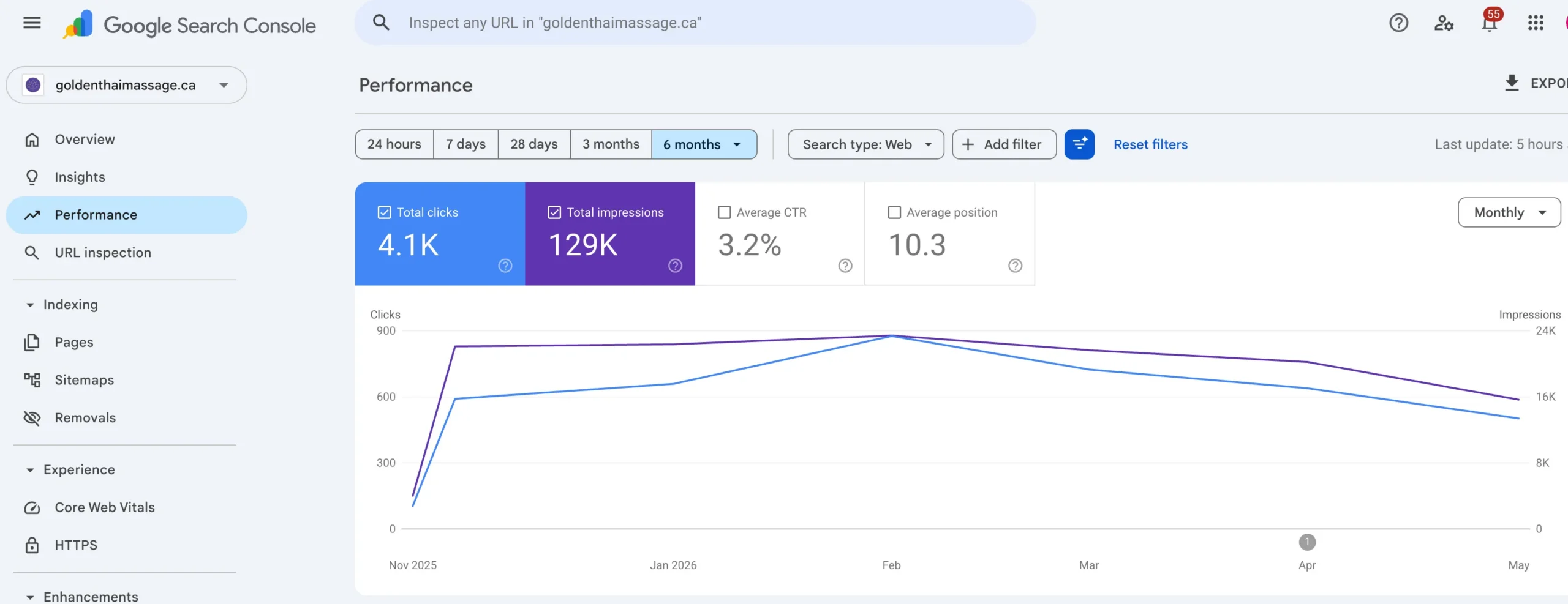Google Search Console performance data for Golden Thai Massage showing impressions, clicks, and average position.