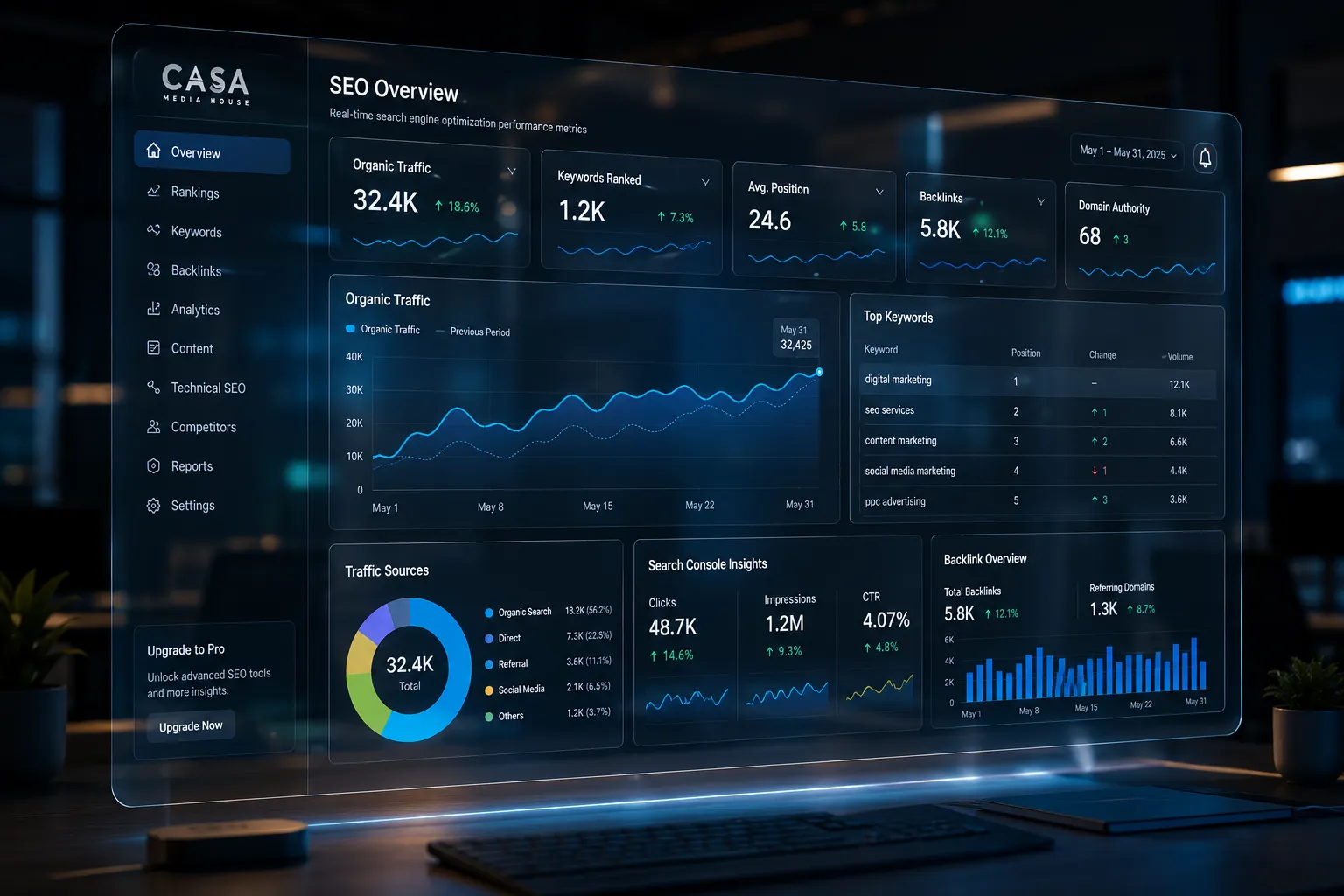 Futuristic SEO analytics dashboard with transparent glass effect showing rankings, traffic, and keyword growth.