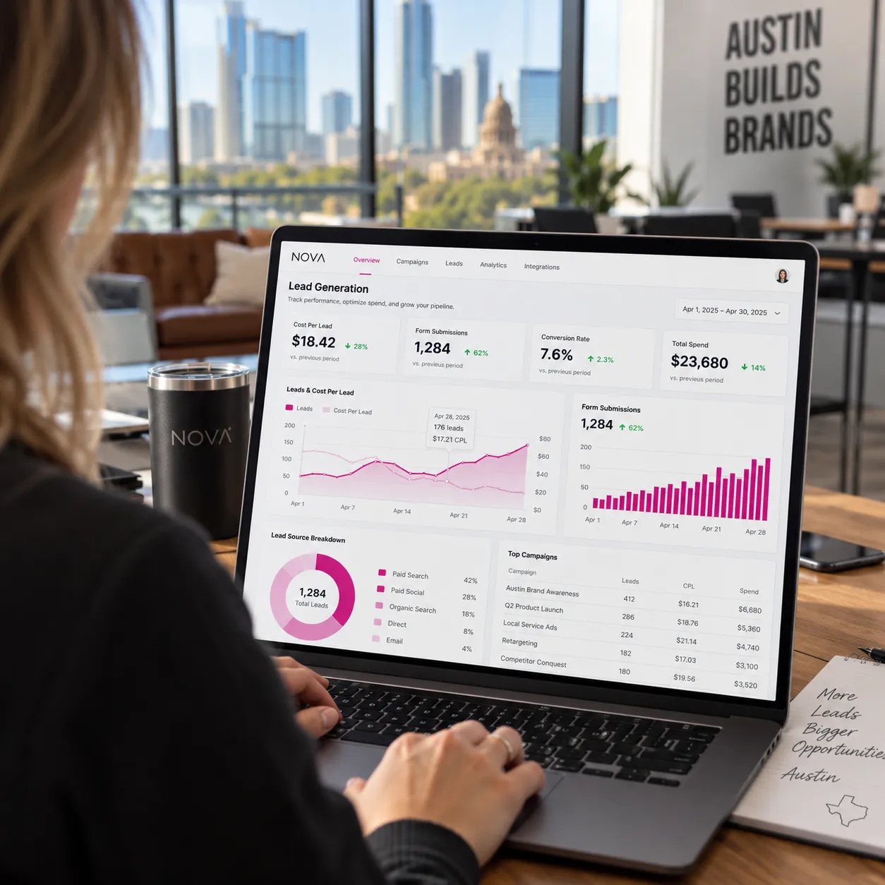 Analytics dashboard